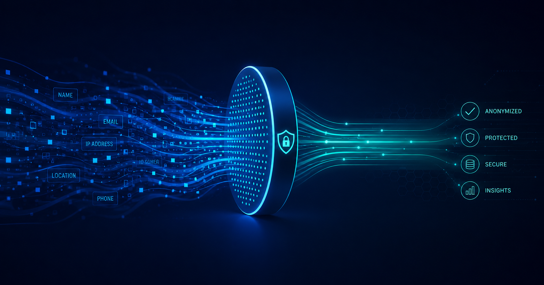 Data anonymization solution protecting sensitive test data across systems